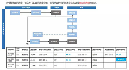 甄零科技