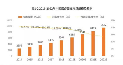 医疗行业合同管理