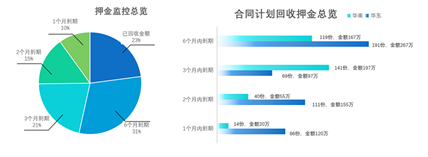 合同租赁管理