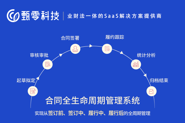 怎样做好合同管理工作？合同线上管理软件助你解决问题