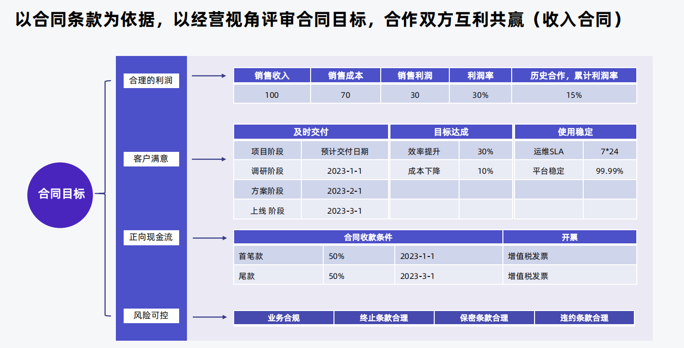 合同管理-收入合同.png