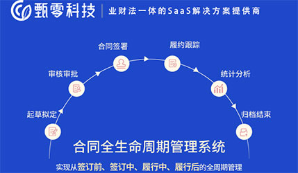 怎样做好合同管理工作？合同线上管理软件助你解决问题