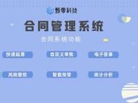 线上合同管理对企业有什么意义？重要吗？